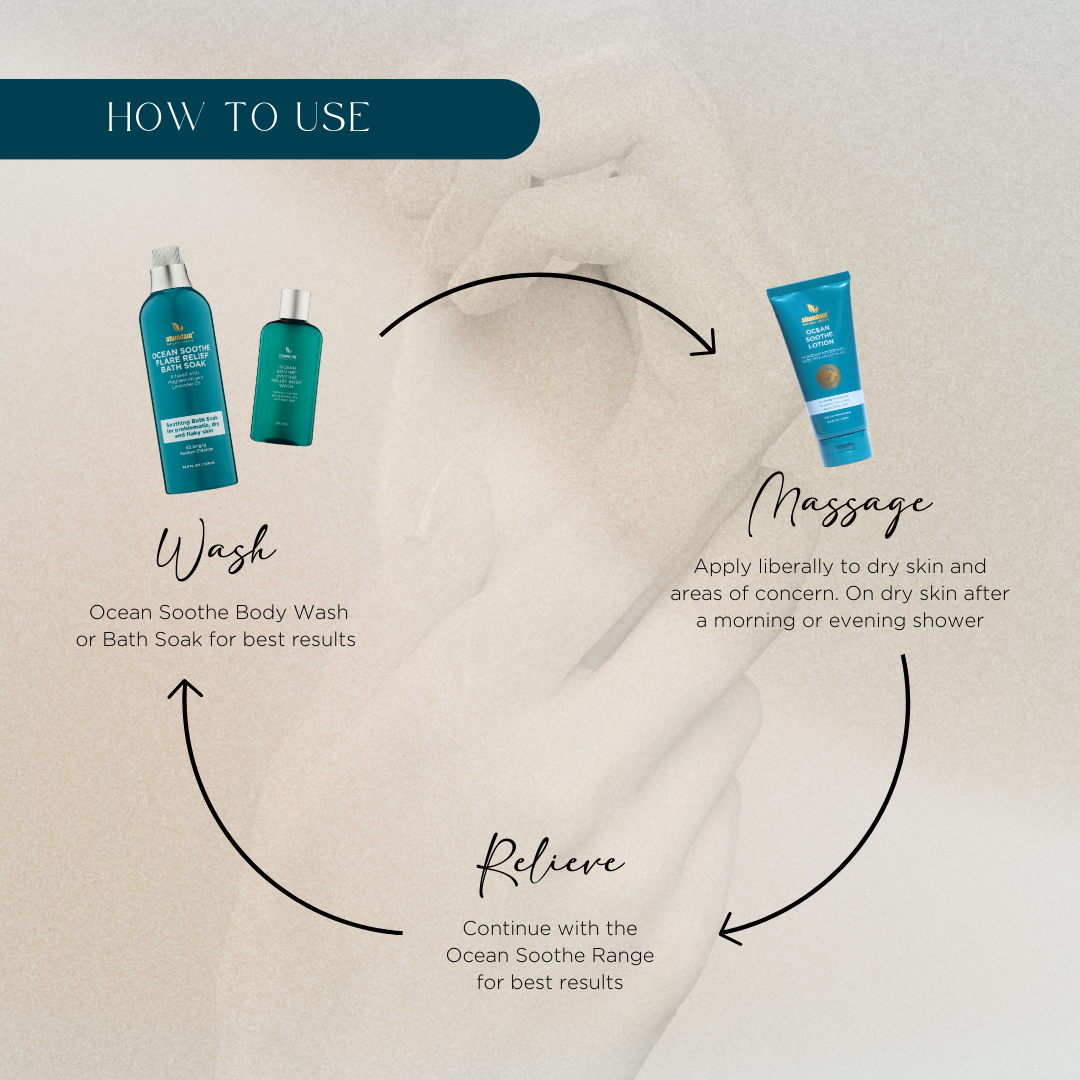 Ocean Soothe Lotion (200mL)